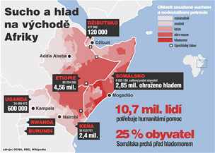 INFOGRAFIKA - Sucho a hlad na vchod Afriky