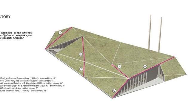 Střecha objektu vychází z tvaru horského hřebenu Krkonoš. 