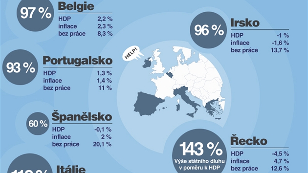 INFOGRAFIKA - Státy ohroené dluhovou krizí