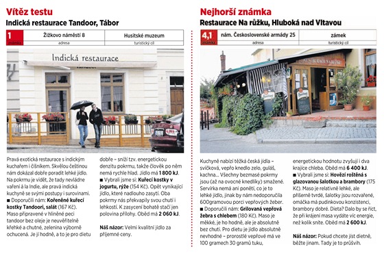 Test DNES: lehká jídla v restauracích
