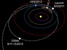 Dráha letu sondy Juno