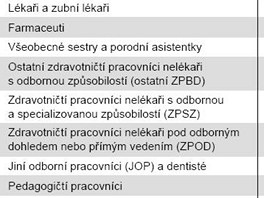 Prmrn plat zamstnanc v soukromm zdravotnctv a lzestv