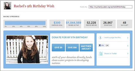 Webová kampa Rachel Beckwithové po její smrti vydlala pes milion dolar 