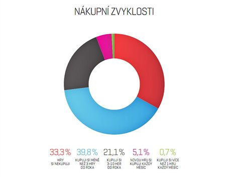 Nkupn zvyklosti v R