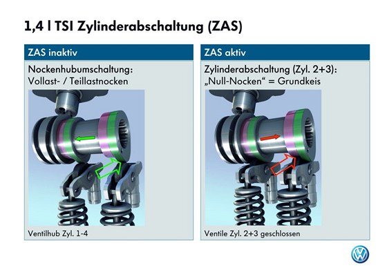 Vypnn vlc motoru Volkswagen 1.4 TSI
