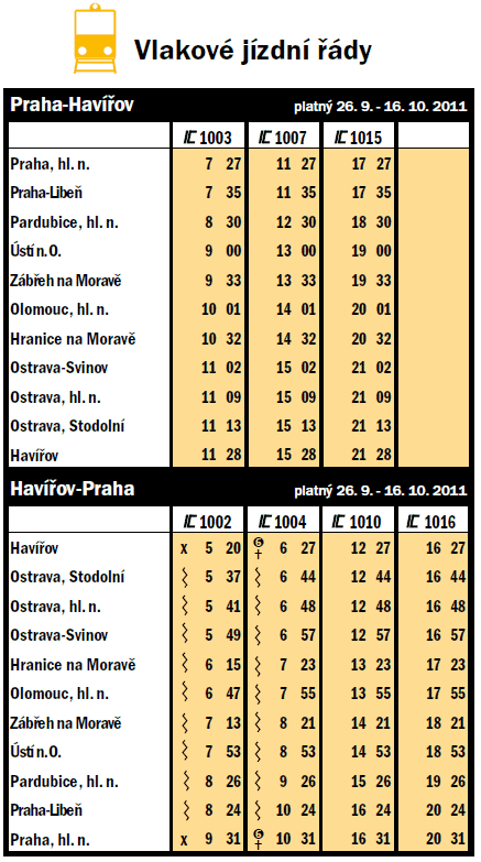 Jzdn d RegioJet platn 26. 9. - 16. 10. 2011