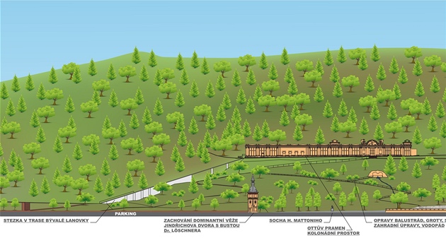 Vizualizace projektu na obnovu nkterých objekt v Kyselce na Karlovarsku.