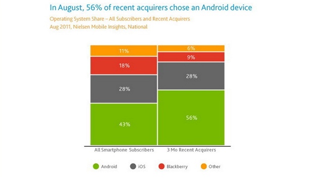 Prodeje smartphonu