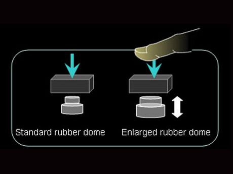 Ggabyte Force K3