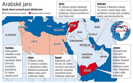 MAPA: Arabsk jaro