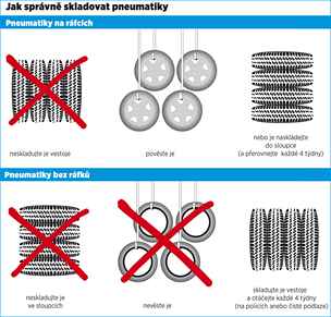 Jak sprvn skladovat pneumatiky
