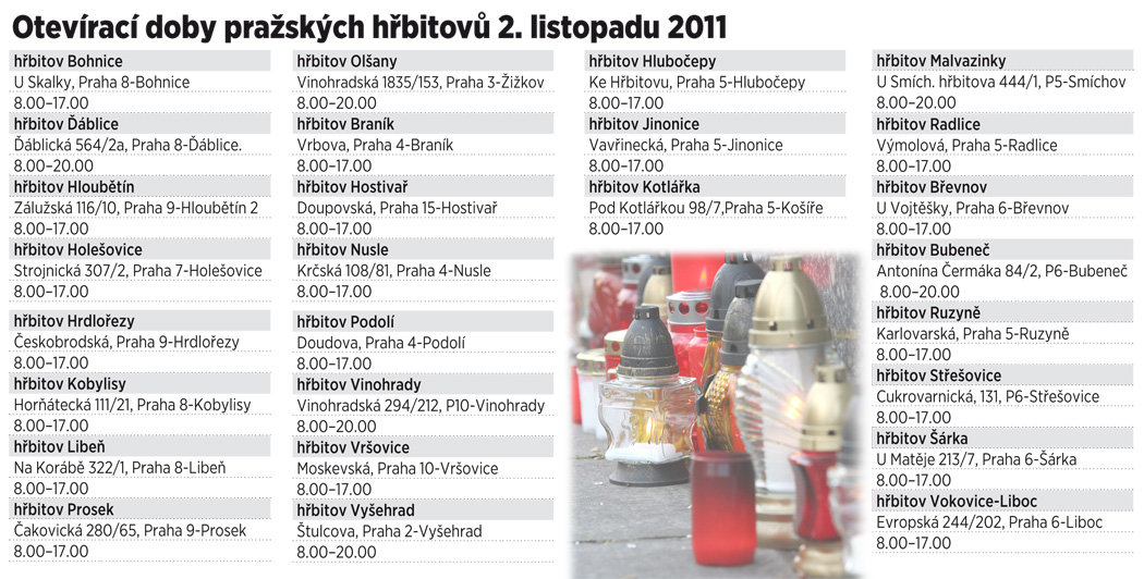 Otevrac doby praskch hbitov 2. listopadu 2011