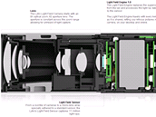 Revolun fotoapart LYTRO