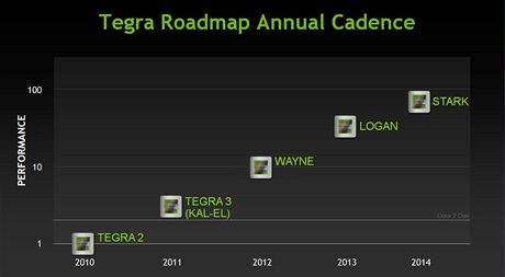 Vlastnosti Nvidia Tegra 3