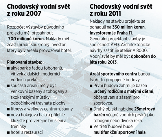 Chodovsk vodn svt