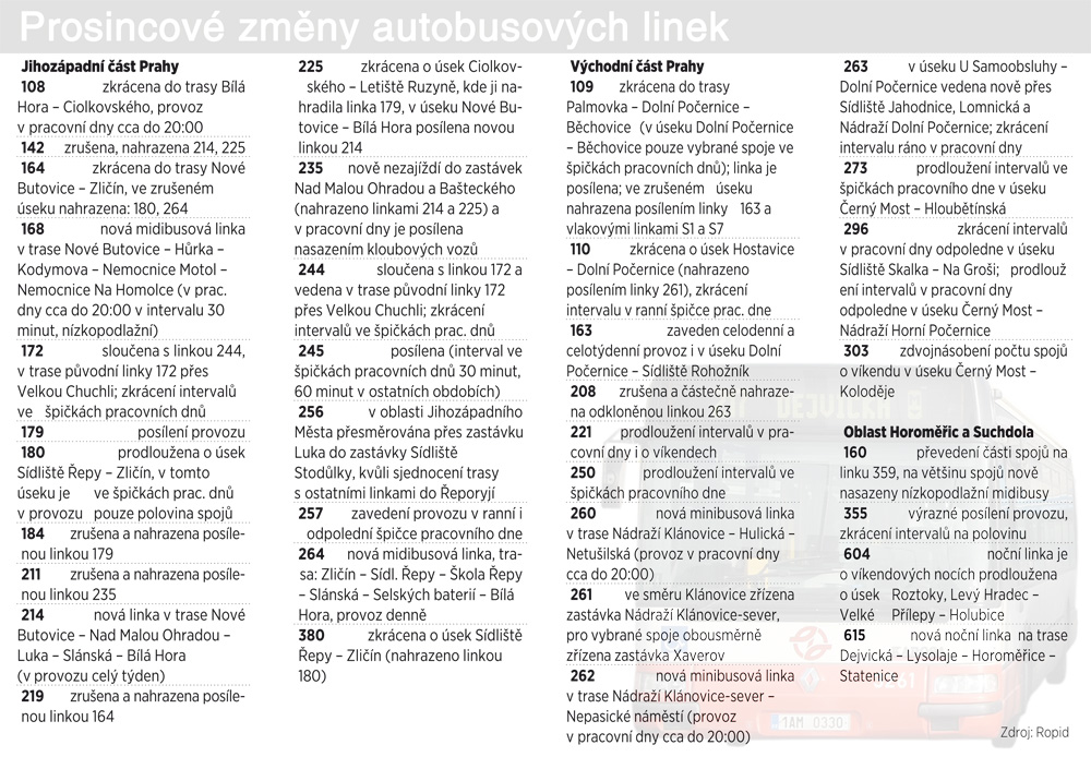 Prosincov zmny autobusovch linek v Praze