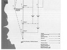 Komplikované schéma tankování bombardéru Vulcan pi operaci Black Buck