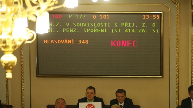 Poslanci skončili hlasování o 14 reformních zákonech ve 23:55.