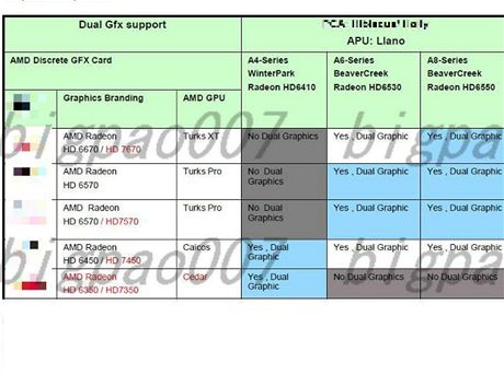 Kov podpora GPU a CPU