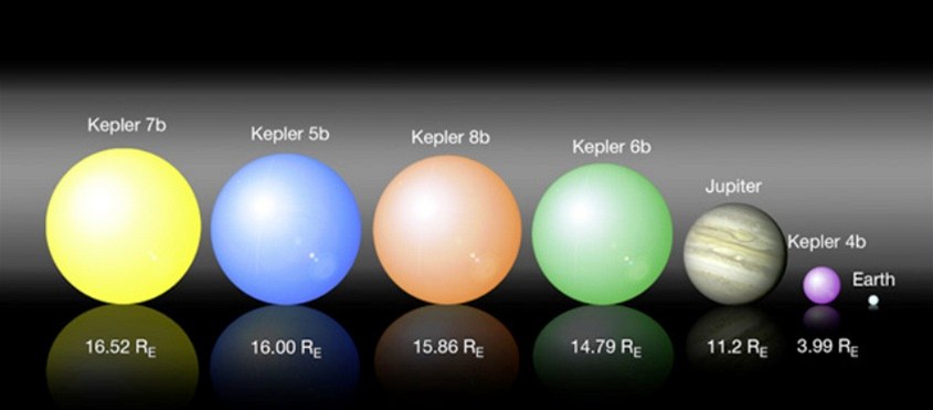 Srovnání velikosti prvních pti planet objevených Keplerem s Jupiterem a Zemí