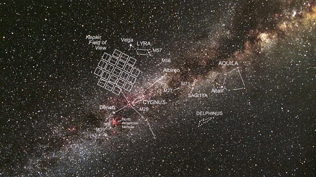 Co vidí Kepler. Výhled Keplerova teleskopu (míka vlevo) na oblohu s...
