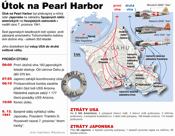 GRAFIKA: Pearl Harbor