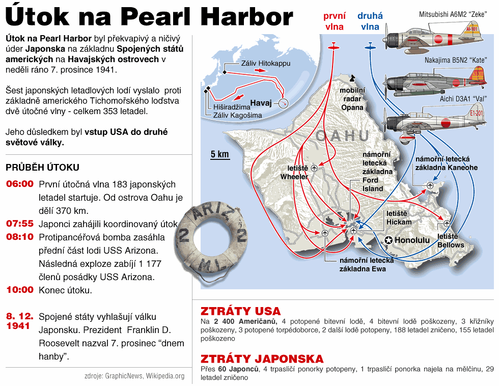 GRAFIKA: Pearl Harbor
