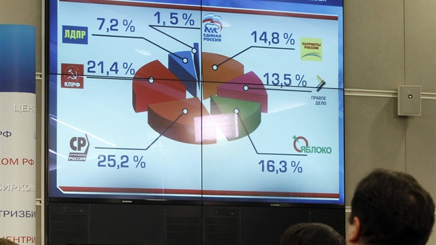 Novinái ekají na výsledky parlamentních voleb. (4. prosince 2011)