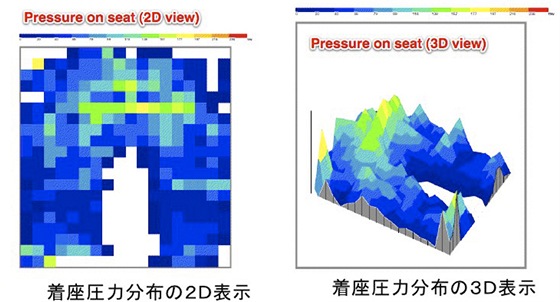 2D a 3D mapy, které znázorují posez idie na sedadle vozidla