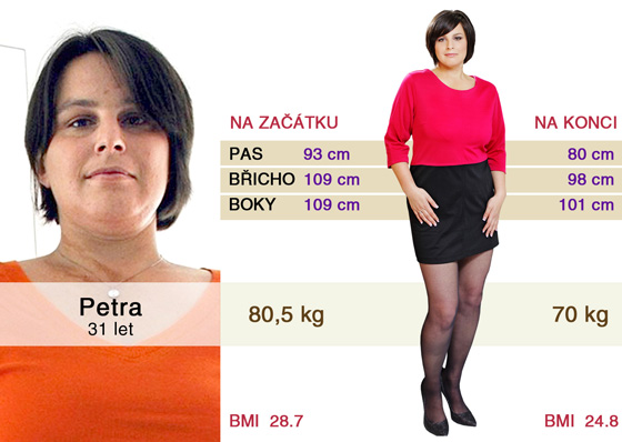 Petra zhubla o 10,5 kg