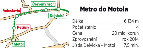 Metro do Motola