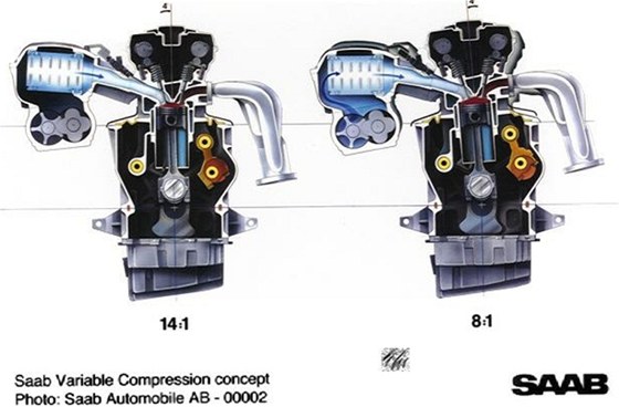 Motor Saab s variabilnm kompresnm pomrem