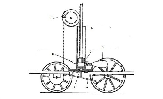 De Rivazv automobil