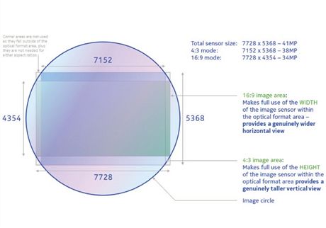 Nokia 808 PureView