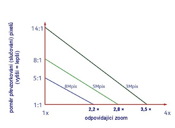 Nokia 808 PureView