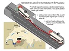 Nehoda belgického autobusu ve výcarsku. Ilustraní schéma