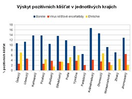 Mapka vskytu pozitivnch kl횝at (na borelie, virus kl횝ov encefalitidy a...