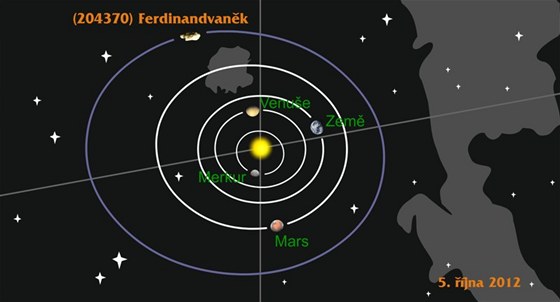 Dráha asteroidu (204370) Ferdinandvaněk ve sluneční soustavě 