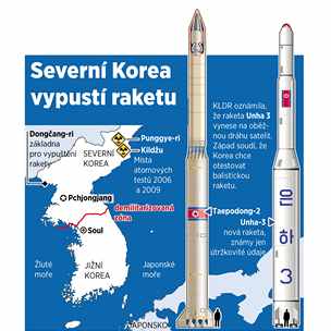 KLDR oznmila, e raketa Unha 3 vynese na obnou drhu satelit.