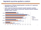 V otázkách, které testovaly znalosti o úvrech, si vedlo správn jen 46 procent