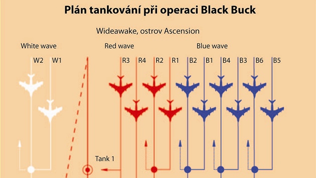 Tankovací letoun Handley Page Victor ml bhem akce nároný úkol