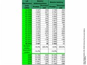 Finann vsledky nejvtch vrobc mobilnch telefon za 1. tvrtlet 2012