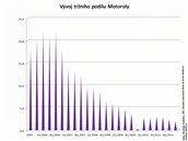 Finann vsledky nejvtch vrobc mobilnch telefon za 1. tvrtlet 2012