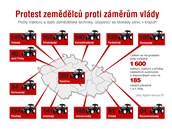 Protest zemdlc proti zmrm vldy