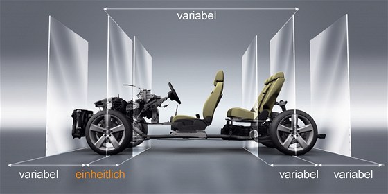 Modulármí platforma MQB koncernu VW má jediný pevn daný rozmr: vzdálenost...