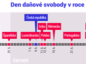 Den daov svobody