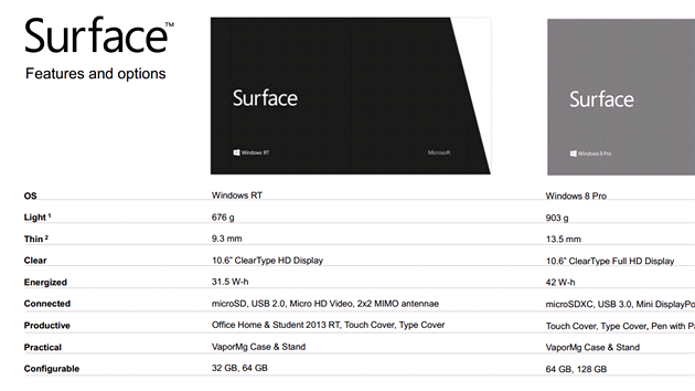Microsoftí tablet Surface