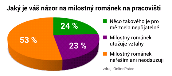 GRAF: Jak je V nzor na milostn romnek na pracoviti?