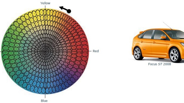 Paleta barev, ze které se vybírají odstíny pro nová auta. Od oranové