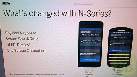 První informace o chystaných BlackBerry série L a N